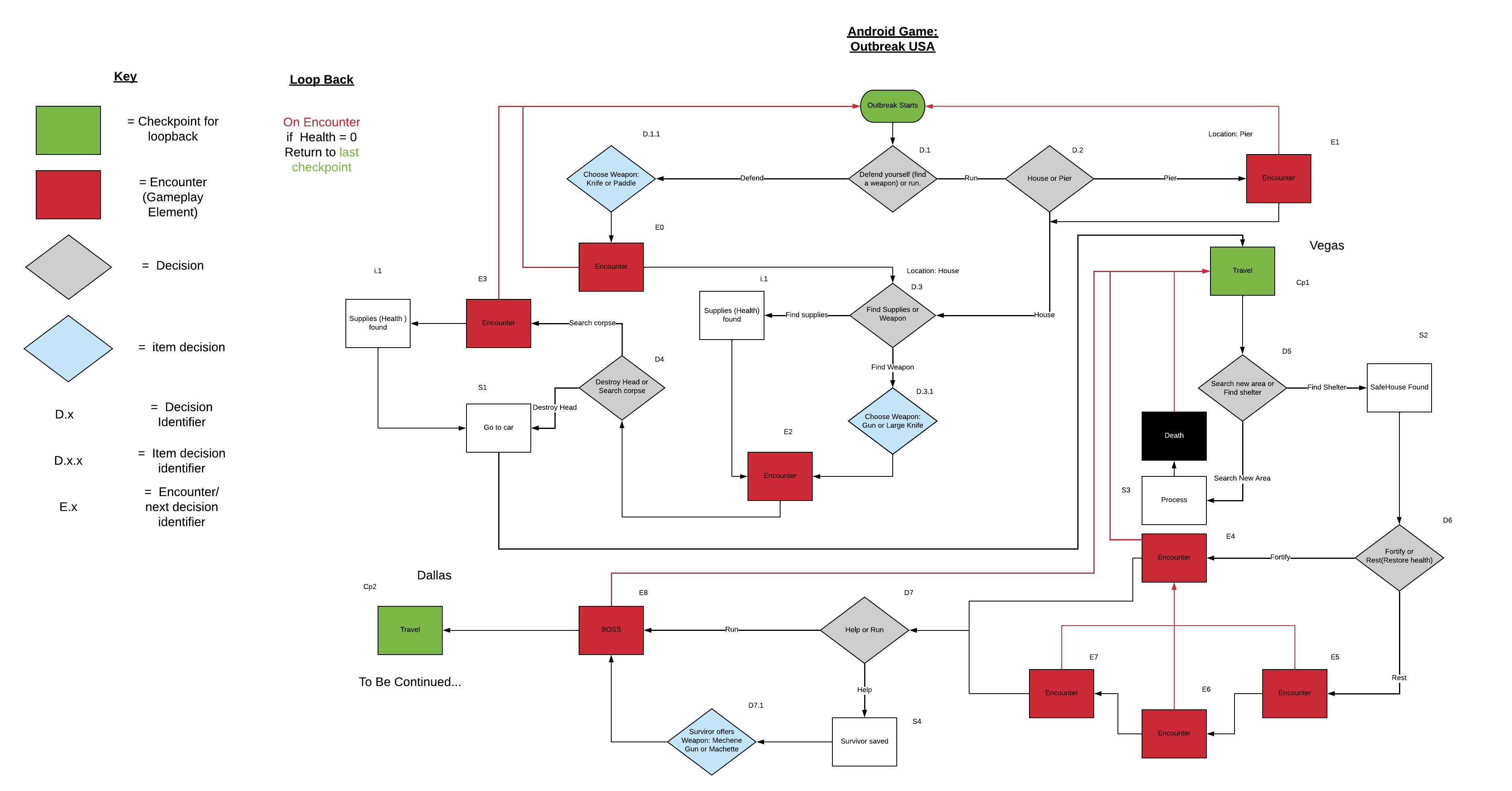 decision map