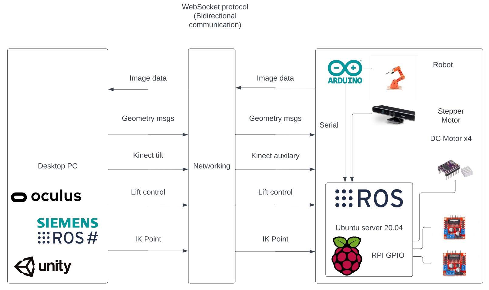 Image of the Mai robot system architecture